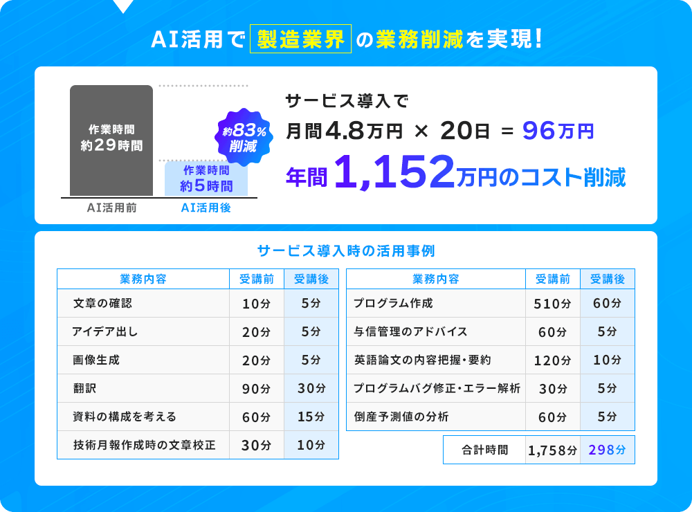 製造業界
