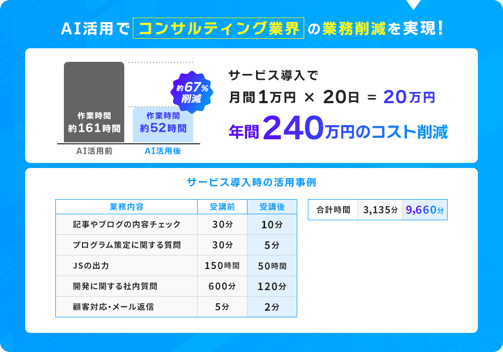 コンサルティング業界