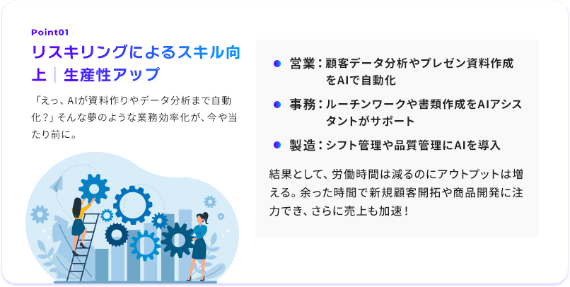Point01/リスキリングによるスキル向上｜生産性アップ