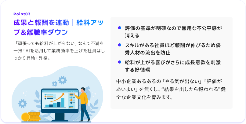 Point03/成果と報酬を連動｜給料アップ&離職率ダウン