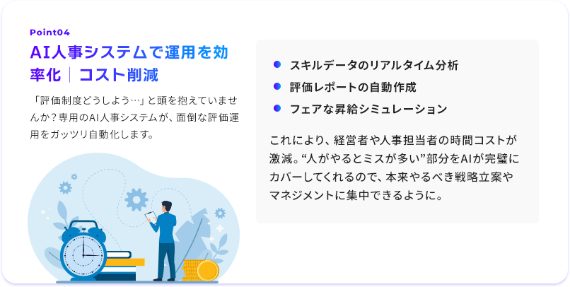 Point04/AI人事システムで運用を効率化｜コスト削減