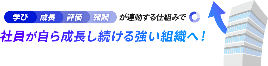 社員が自ら成長し続ける強い組織へ！