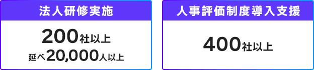 法人研修実施 人事評価制度導入支援