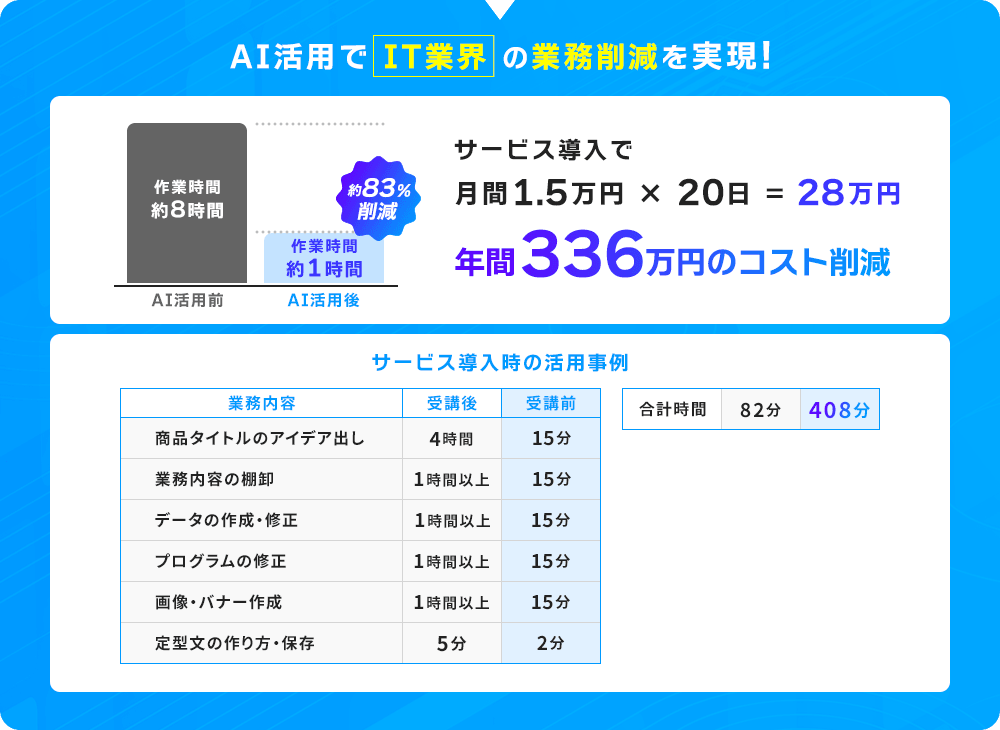 AI活用でIT業界の業務削減を実現!