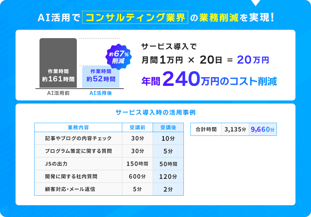 AI活用でコンサルティング業界の業務削減を実現!