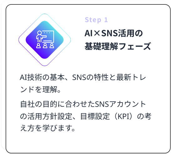 Step 1 AI×SNS活用の基礎理解フェーズ