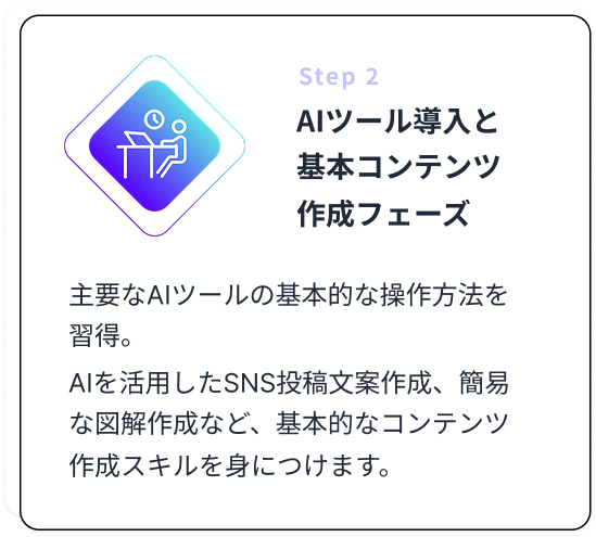 Step 2 AIツール導入と基本コンテンツ作成フェーズ