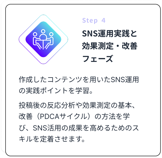 Step 4 SNS運用実践と効果測定・改善フェーズ