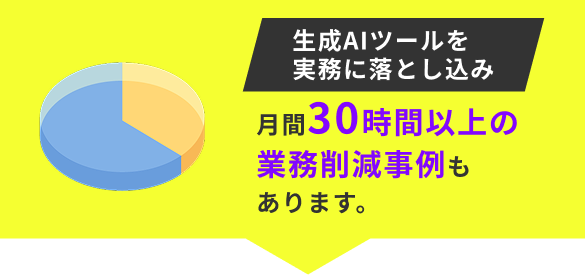 月間30時間以上の業務削減事例もあります。