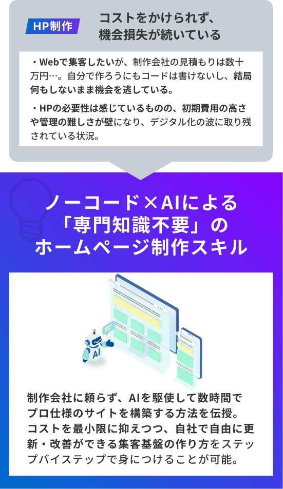 ノーコード×AIによる「専門知識不要」のホームページ制作スキル