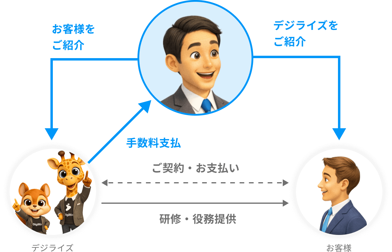 紹介パートナー