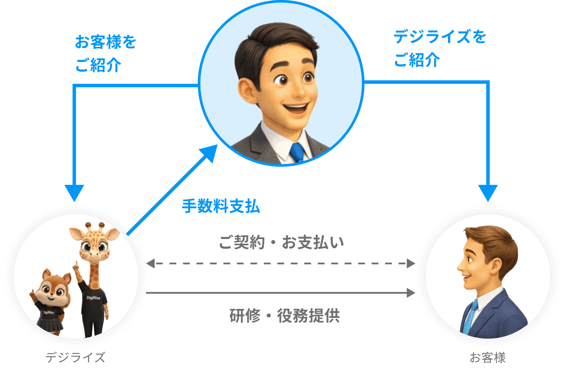 紹介パートナー