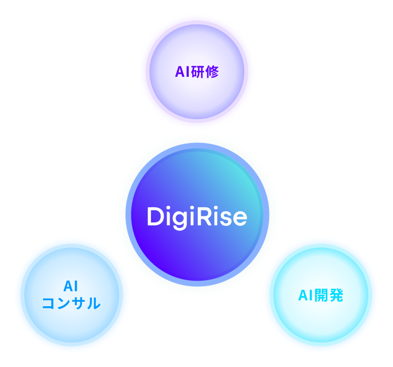 デジライズのビジネス