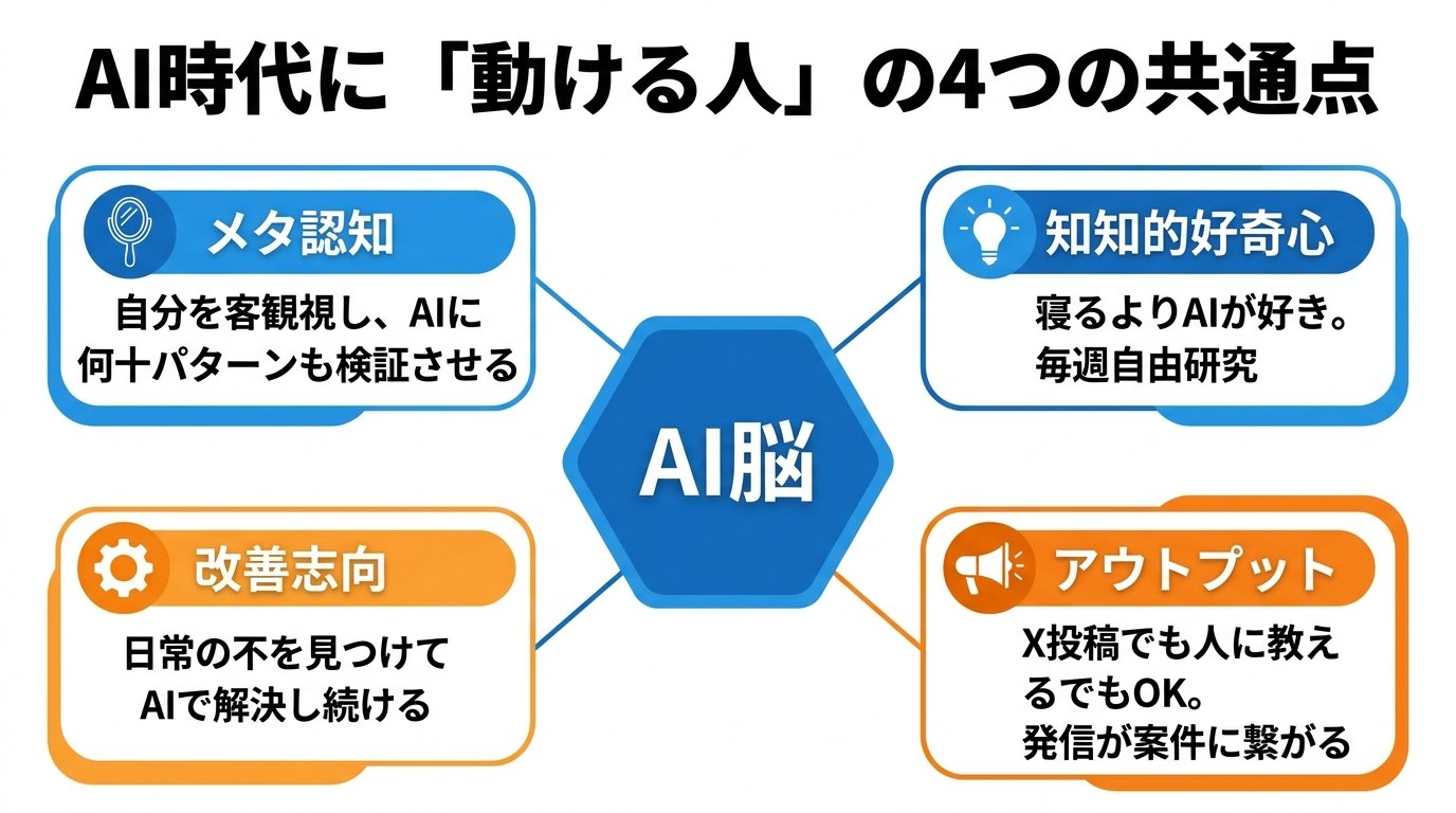 AI脳マインドセット