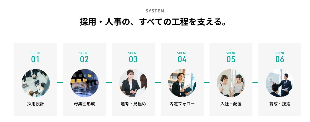 株式会社Kimeteが支援する採用・人事の6工程