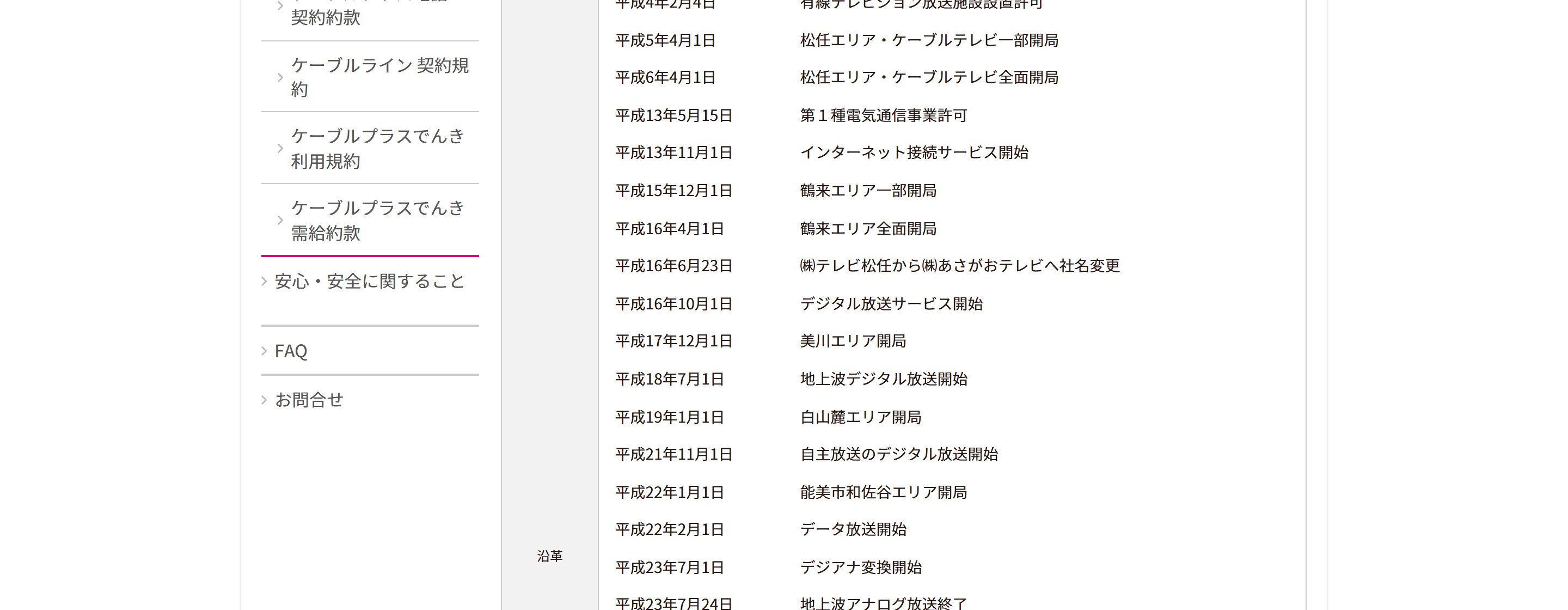 株式会社あさがおテレビ 会社概要