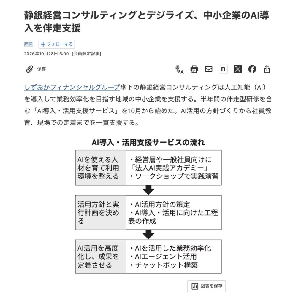 日本経済新聞 2026年10月28日の記事「静銀経営コンサルティングとデジライズ、中小企業のAI導入を伴走支援」