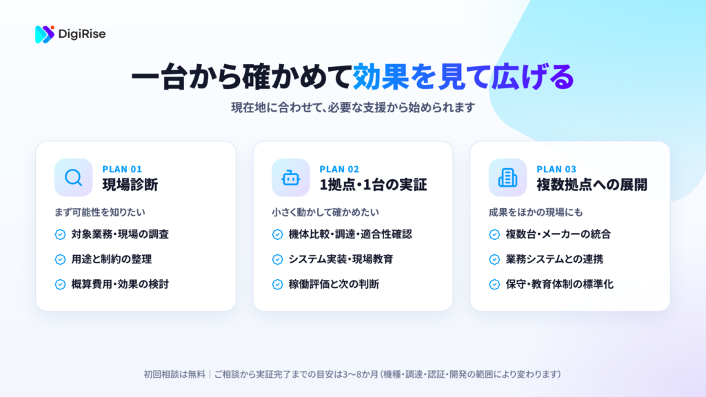 現在地に合わせて選べる3つの導入プラン