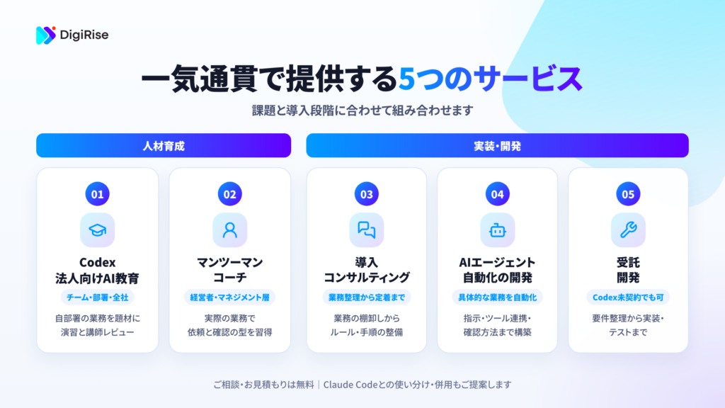 課題と導入段階に合わせて組み合わせる5つのサービス