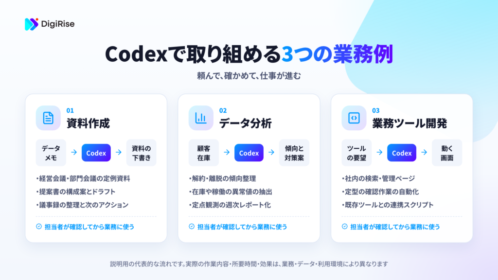 Codexで取り組める3つの業務例