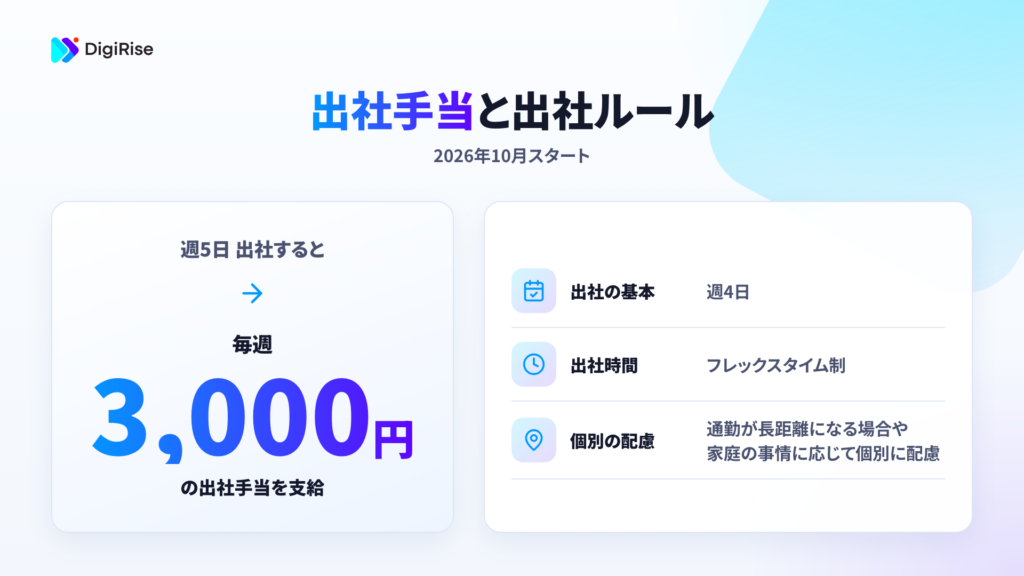 「出社手当」と出社ルールの概要