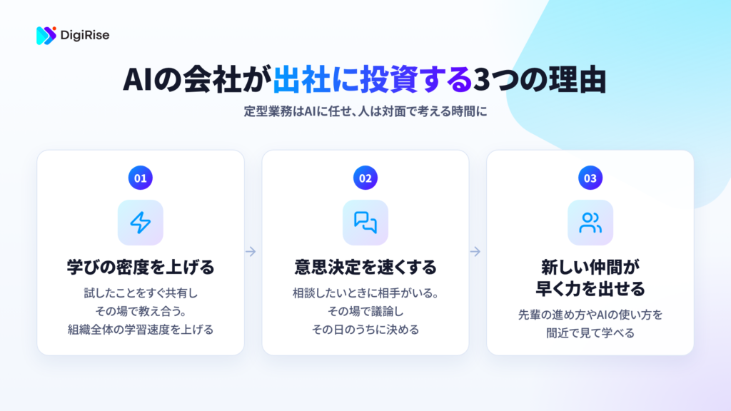 AI企業のデジライズが出社に投資する3つの理由