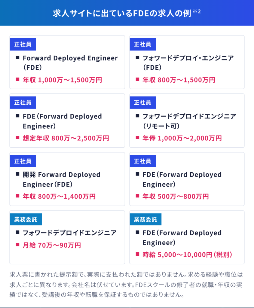 求人サイトに出ているFDEの求人の例