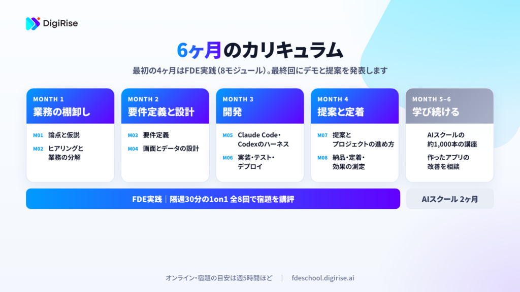 6ヶ月のカリキュラム